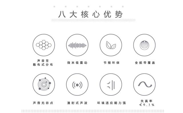 隱形音箱八大優(yōu)勢(shì)